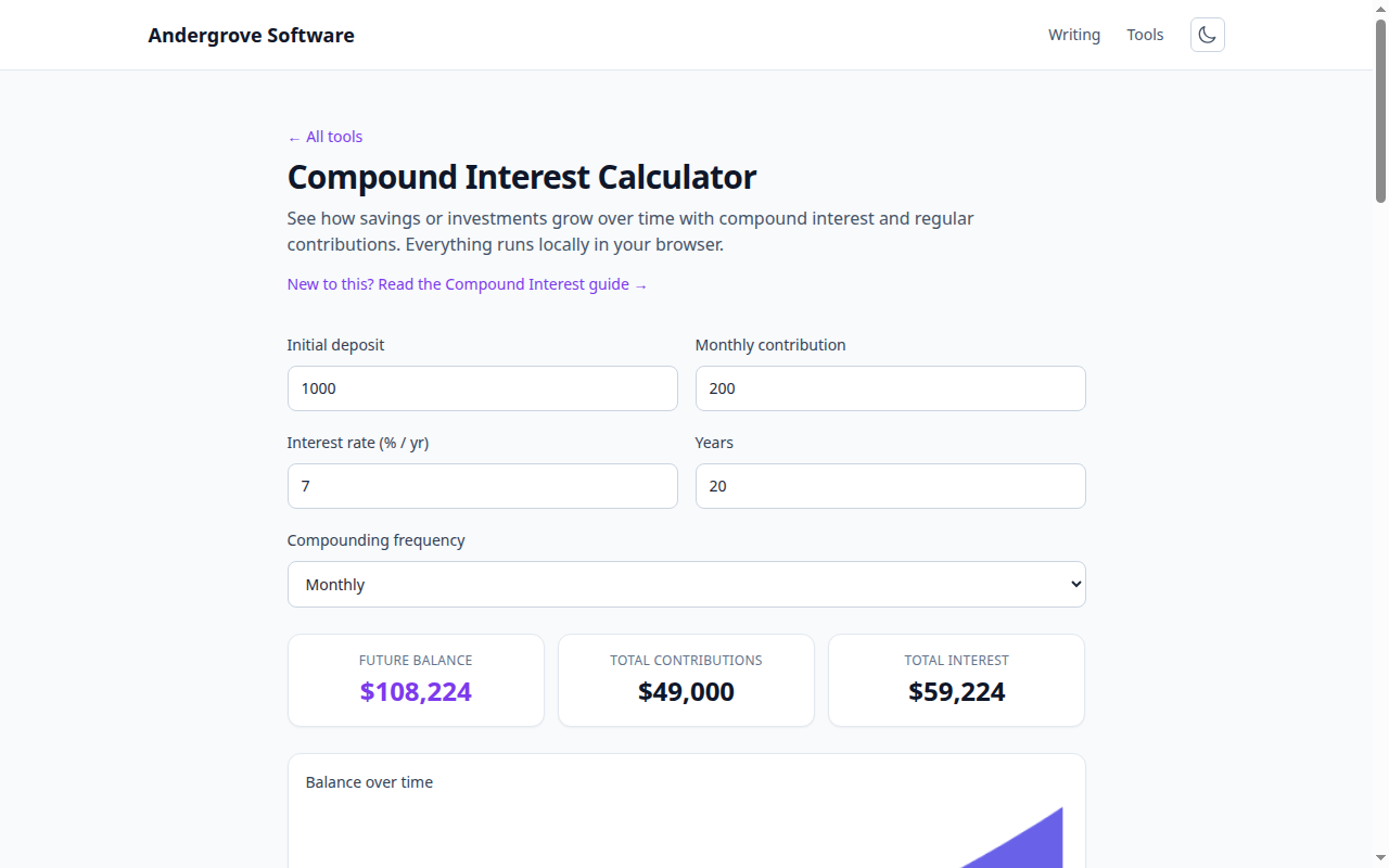 Screenshot of the Compound Interest Calculator tool on andergrove.com