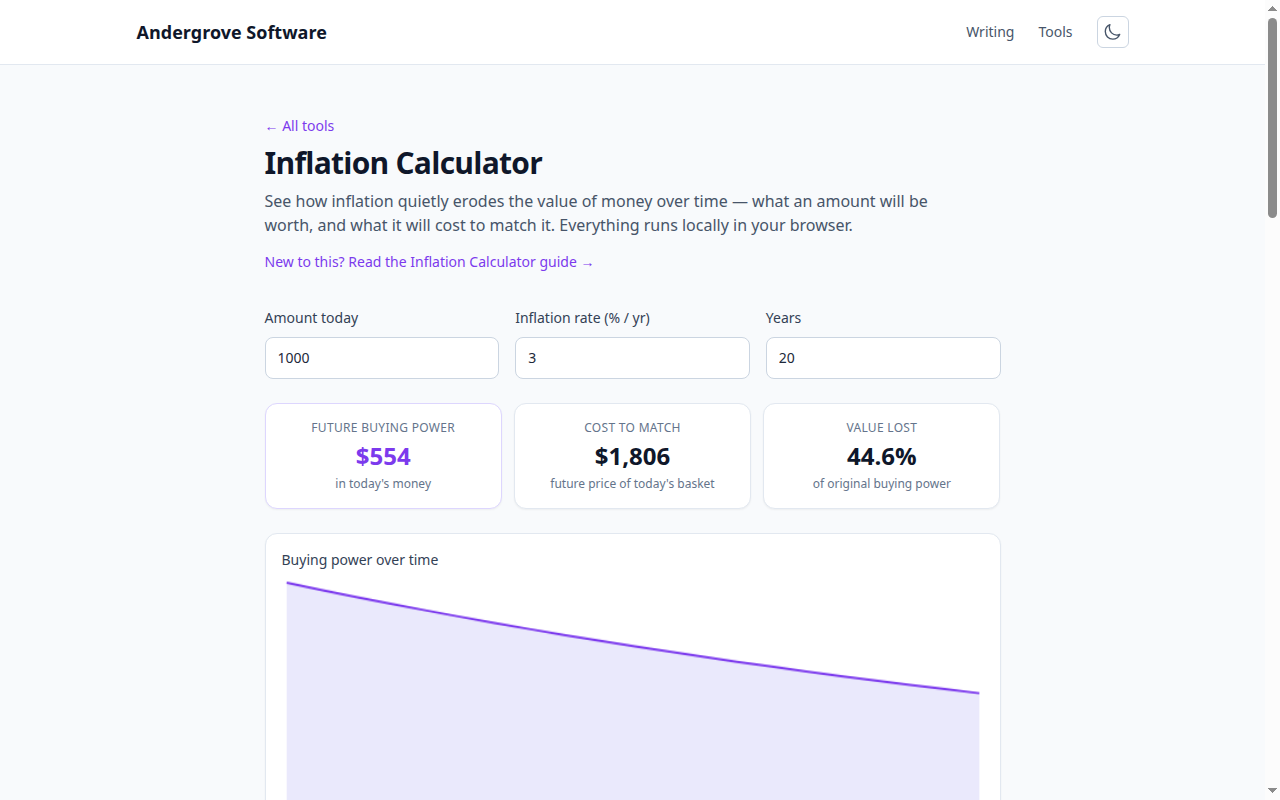 Screenshot of the Inflation Calculator tool on andergrove.com