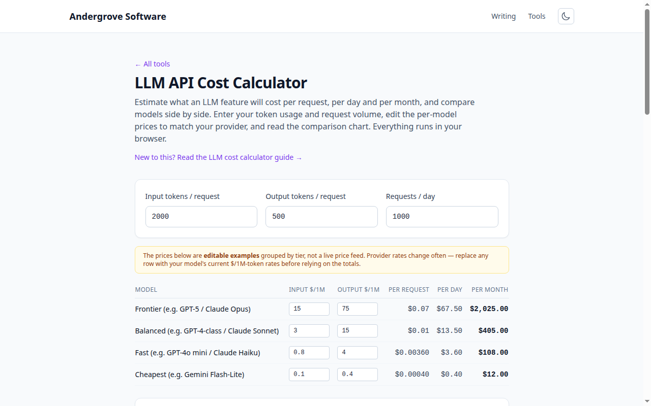 Screenshot of the LLM API Cost Calculator tool on andergrove.com