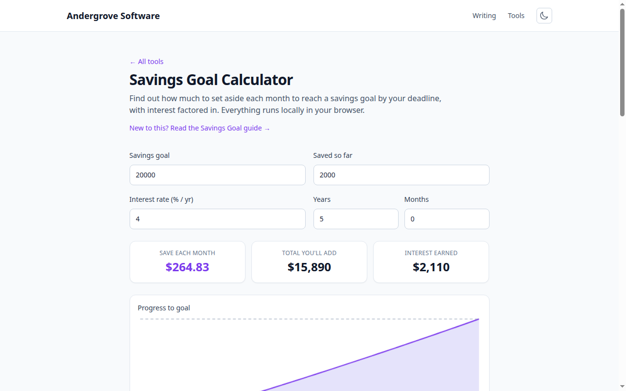 Screenshot of the Savings Goal Calculator tool on andergrove.com